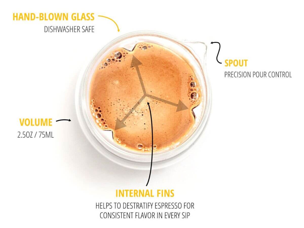 Kruve | Propel Espresso Servers - Daddy Got Coffee Edition - 2pcs