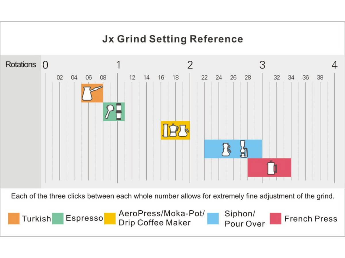 1Zpresso | J Manual Coffee Grinder