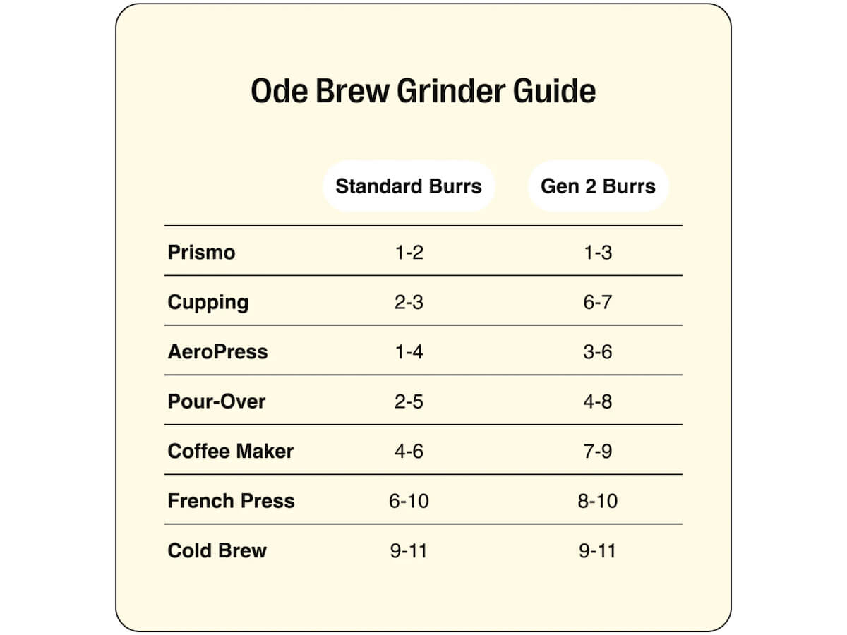 Fellow | Ode Gen 2 Brew Burrs