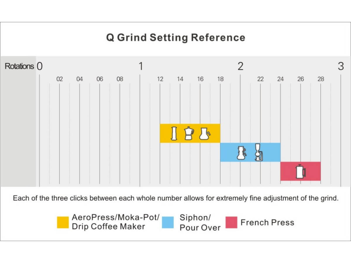 1Zpresso | Q Air Manual Coffee Grinder