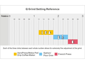 1Zpresso | Q2 S Manual Coffee Grinder